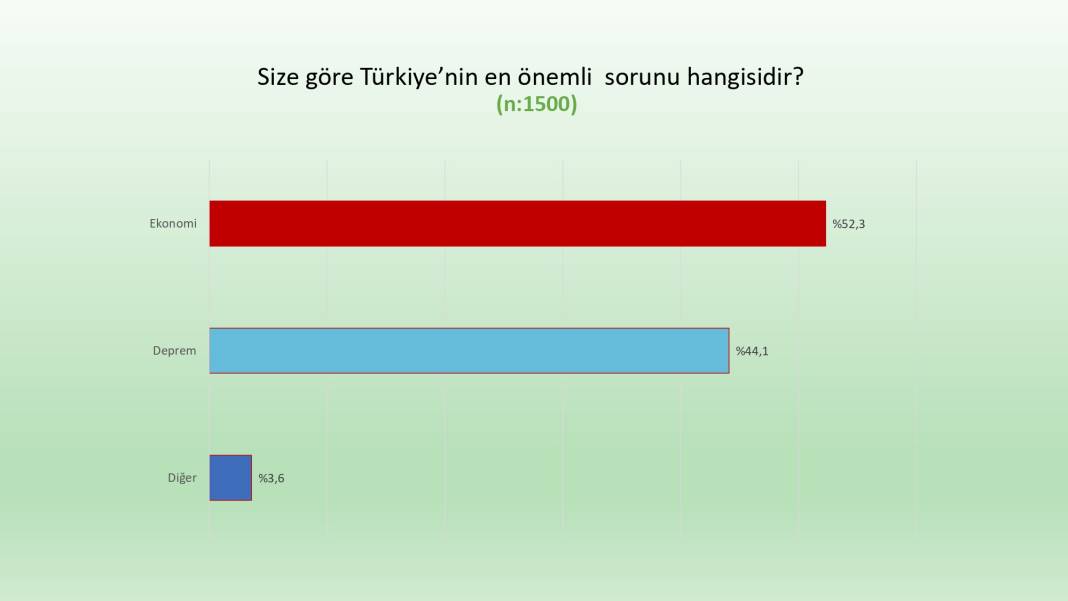 Son anket: İnce'nin oyu Kılıçdaroğlu'nu ilk turda kritik sınırda tutuyor 11
